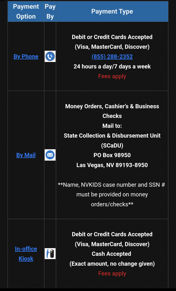 Bail Stop Bail Bonds Las Vegas NV